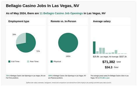 Bellagio Casino Jobs - Opportunities and Careers